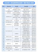 成为提拔效率、优化得力辅佐